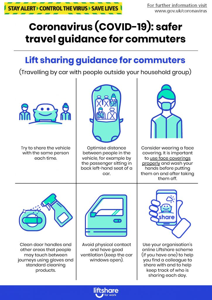 Coronavirus safer travel: Liftsharing guidance for commuters: 1. Try to share the car with the same people each time. 2. Optimise distance between people in the car. 3. Consider wearing a face covering. 4. Clean door handles and other areas that people may touch between journeys. 5 Avoid physical contact and have good ventilation. 6. Use your organisation's online liftshare scheme to help you keep track of who is sharing each day.